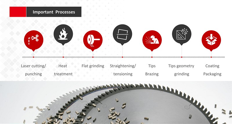 saw blades for building contractors 2